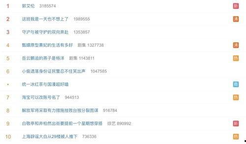 吃瓜营销号娱乐号区别,揭秘吃瓜与娱乐营销号的差异化魅力
